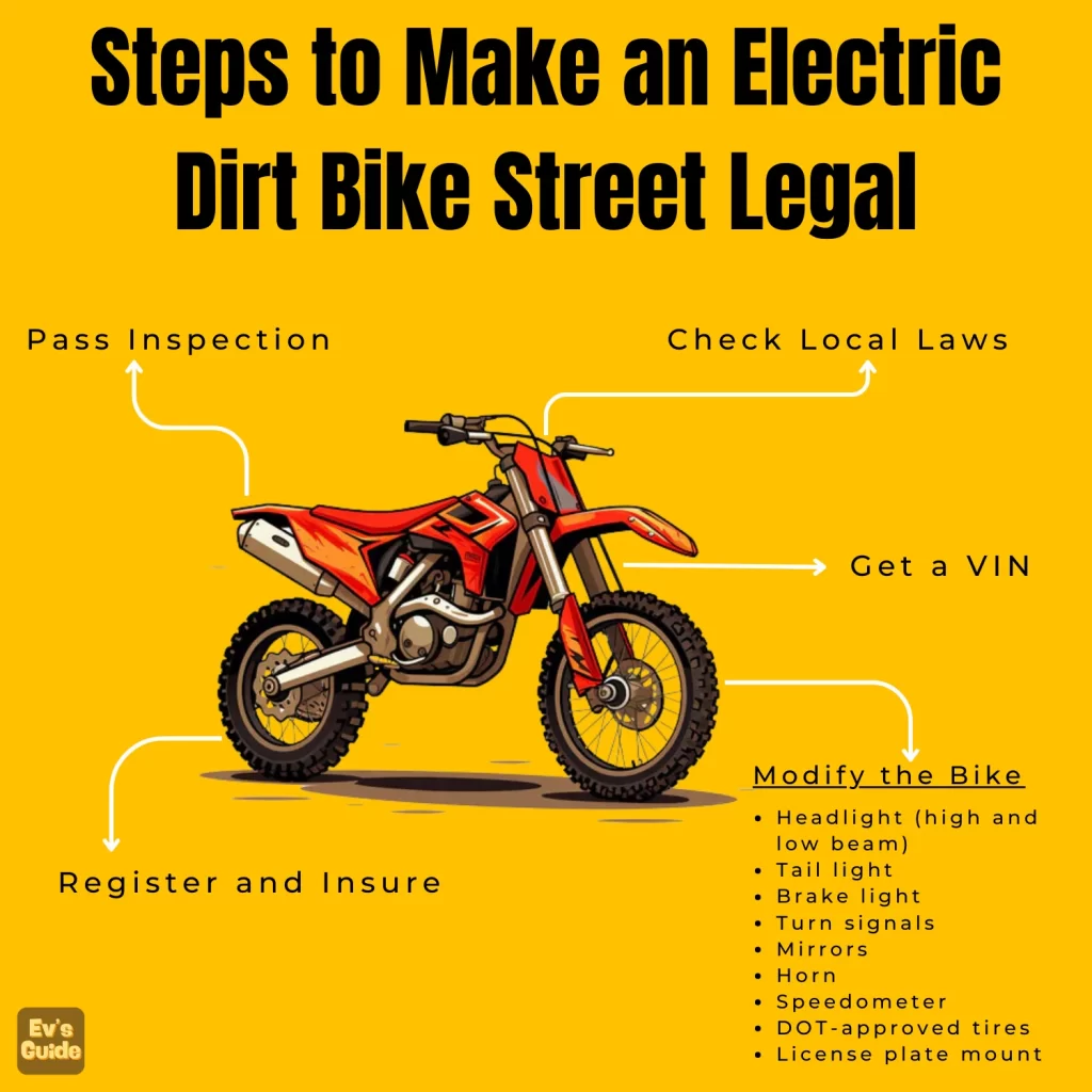 how to make an E-Dirt bike street legal